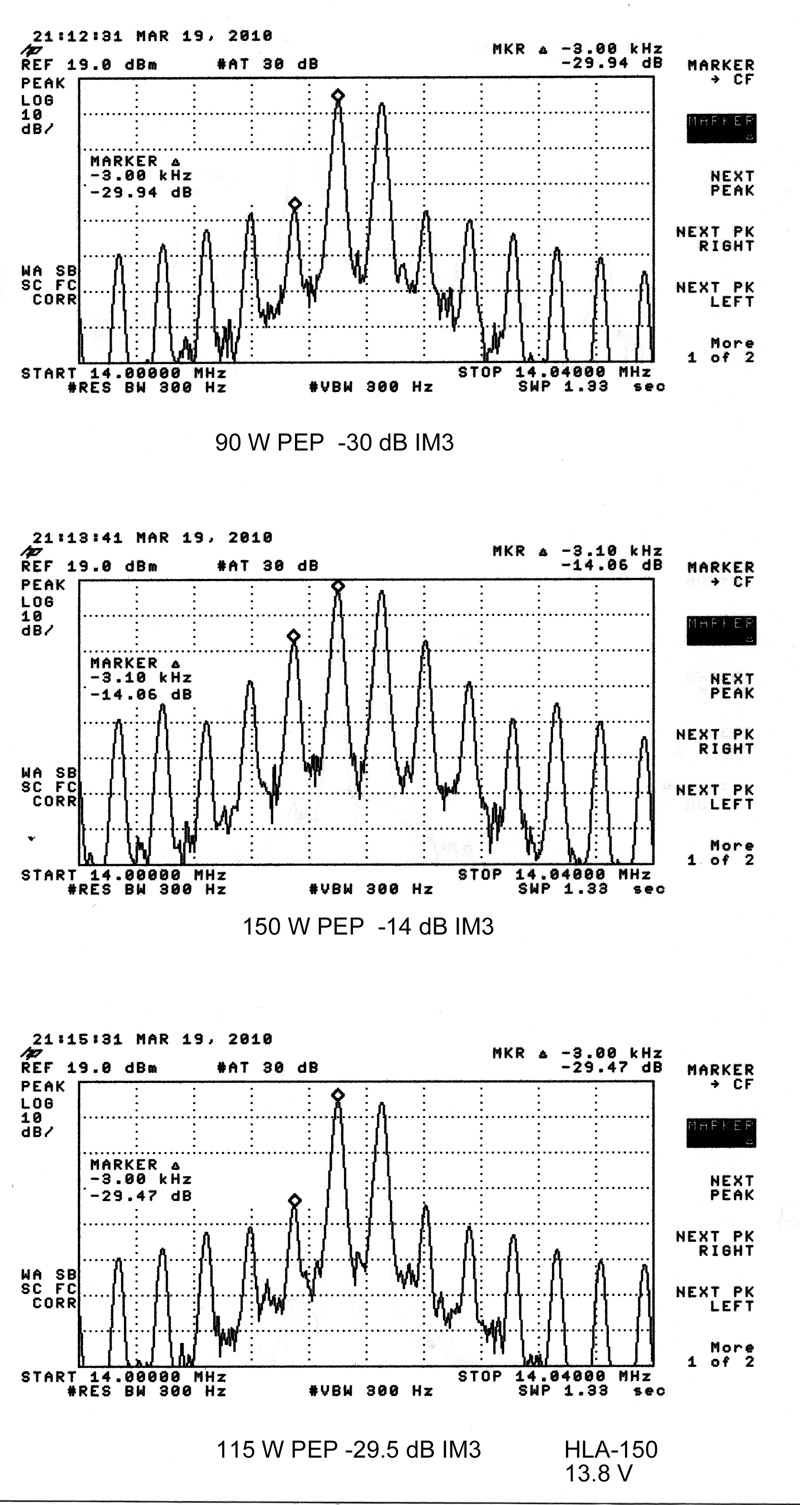 RM HLA-150 test